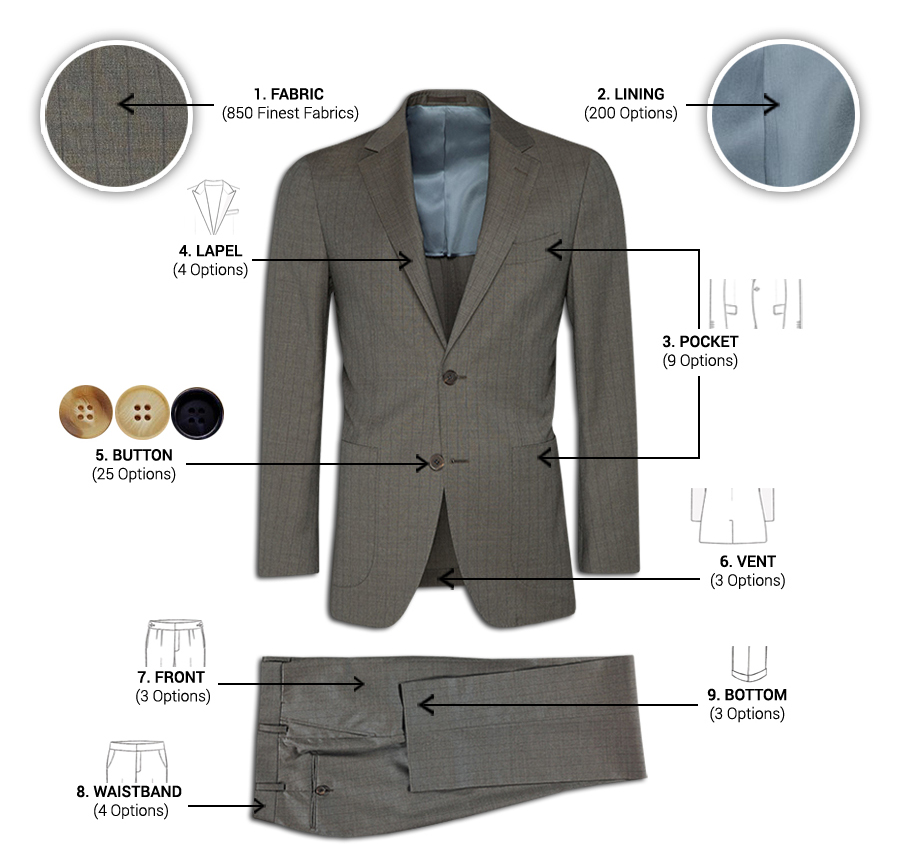 Top 5 Things to Consider in Your Tailored Suit Design - Mato